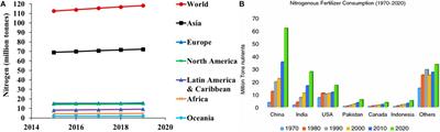 Biochemical and Genetic Approaches Improving Nitrogen Use Efficiency in Cereal Crops: A Review